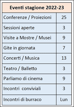 Nuova Acanto